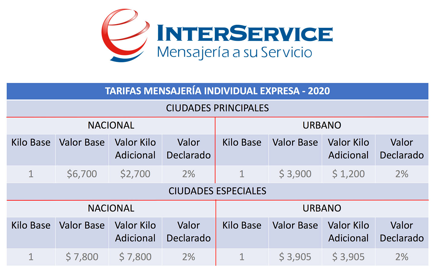 tarifas InterService