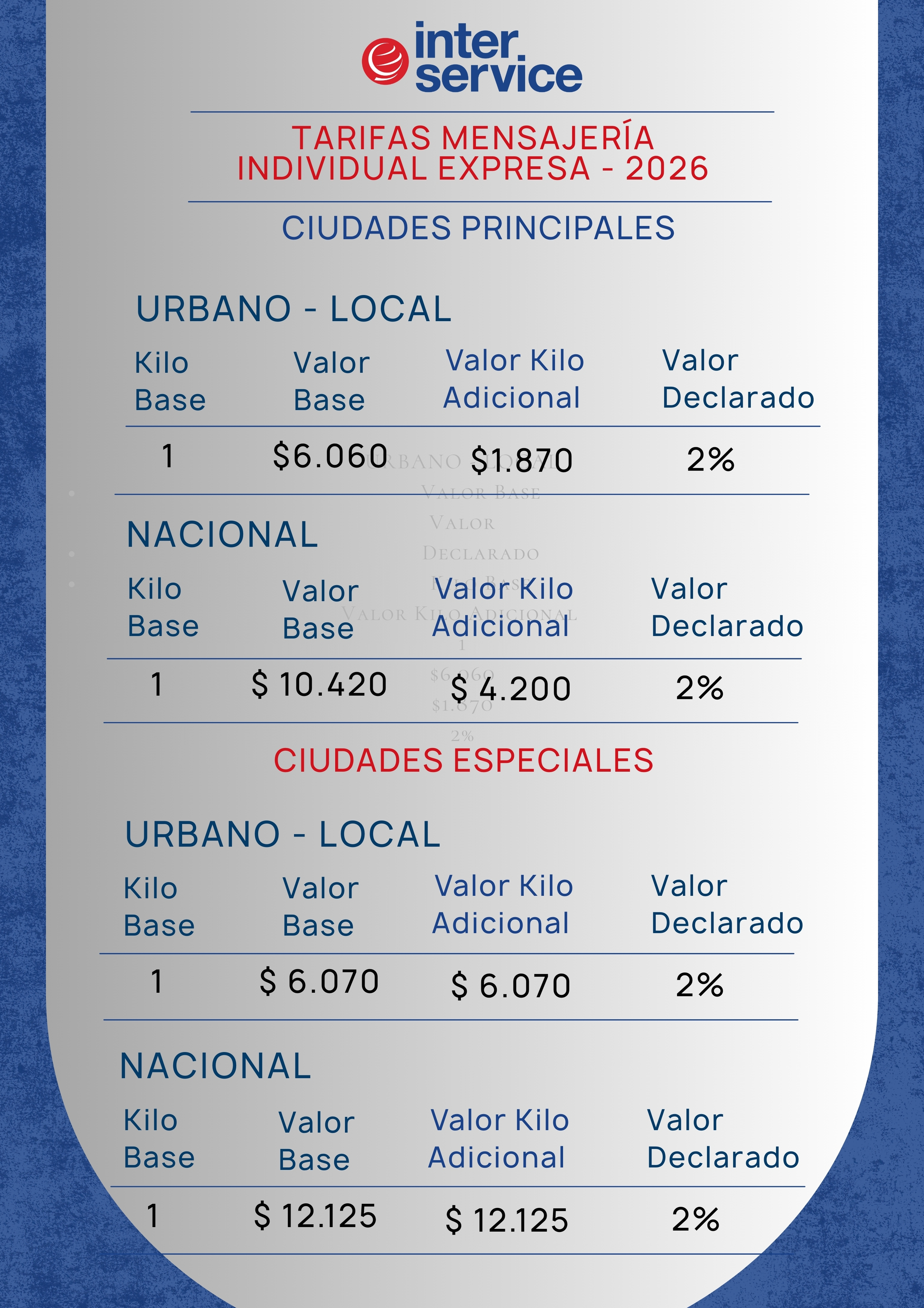 Tarifas mensajería individual expresa 2024